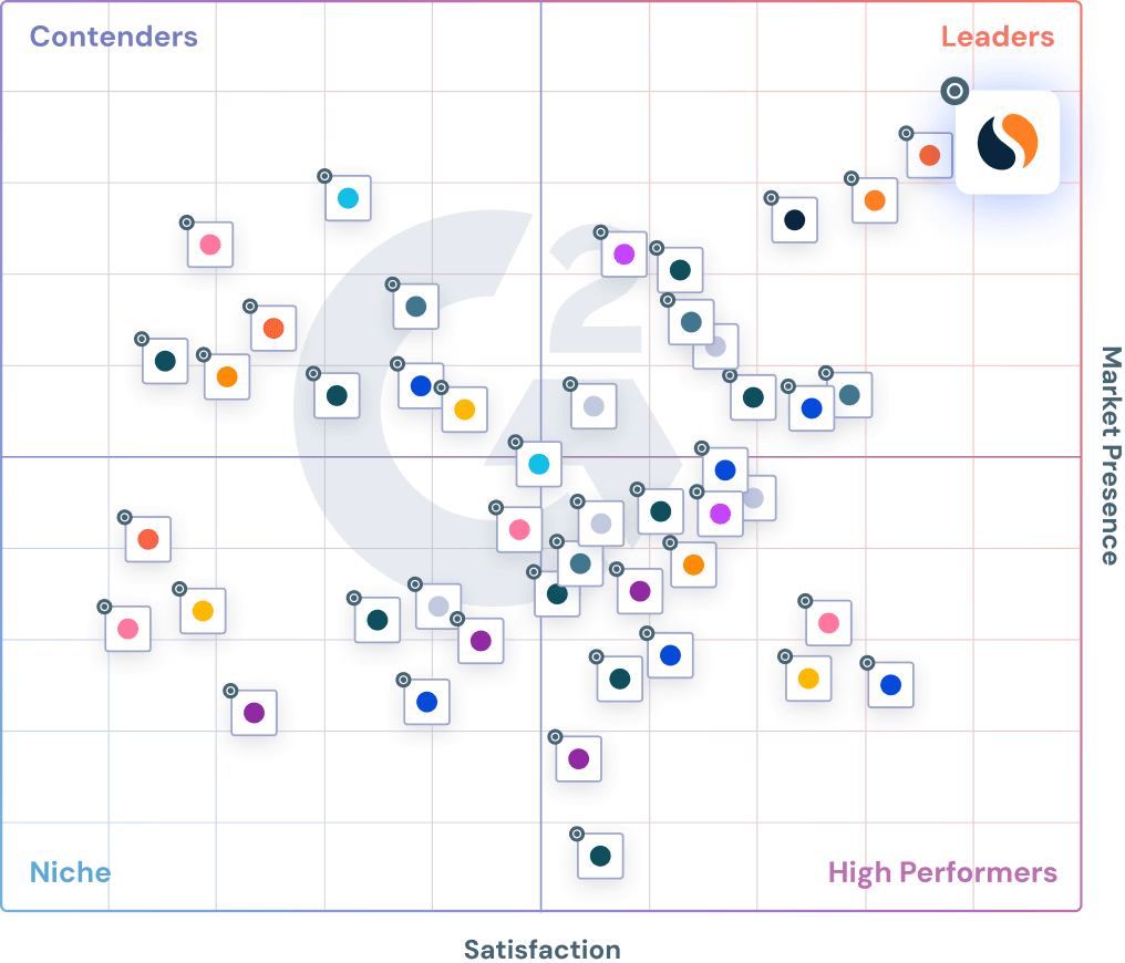 G2 市场情报工具图表。