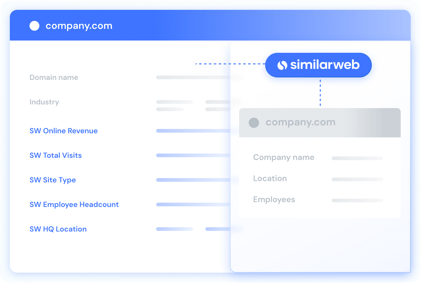 概览 客户关系管理（CRM）丰富化